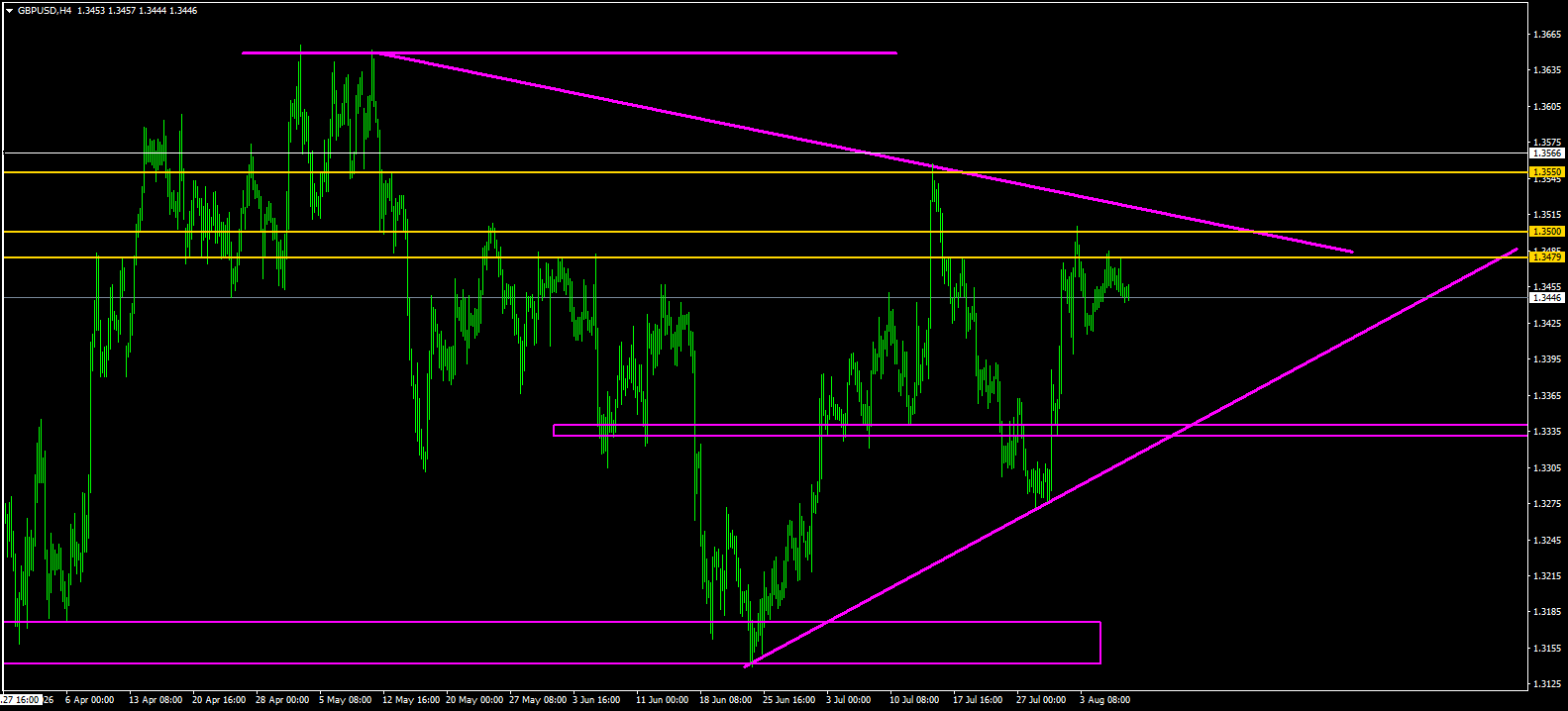 GBP/USD