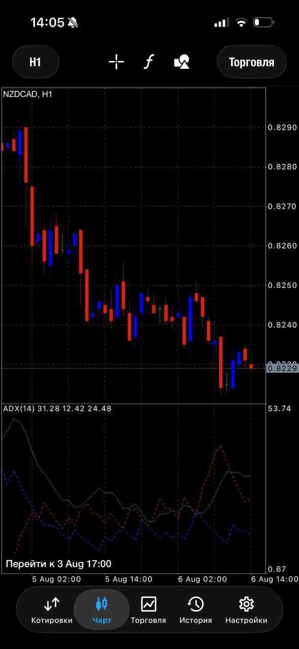 NZDCAD