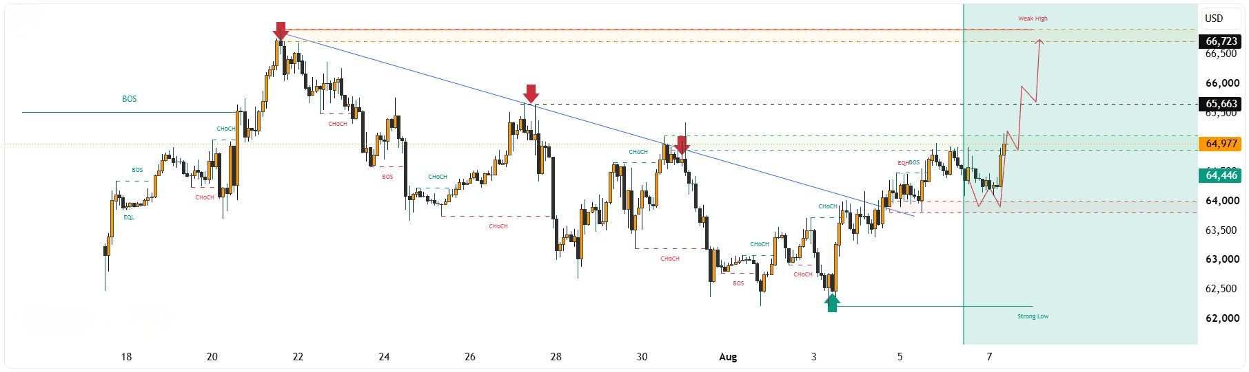 Bitcoin life by valdamudi #BTC