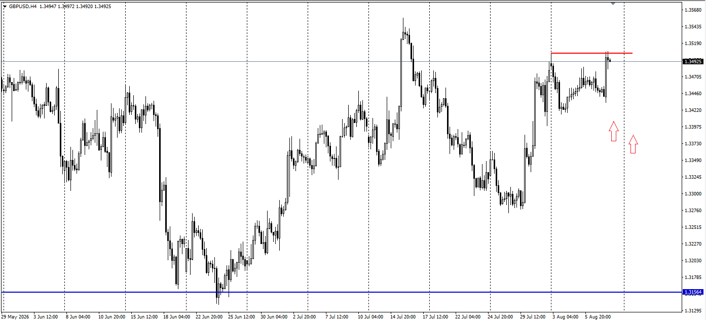 GBP/USD