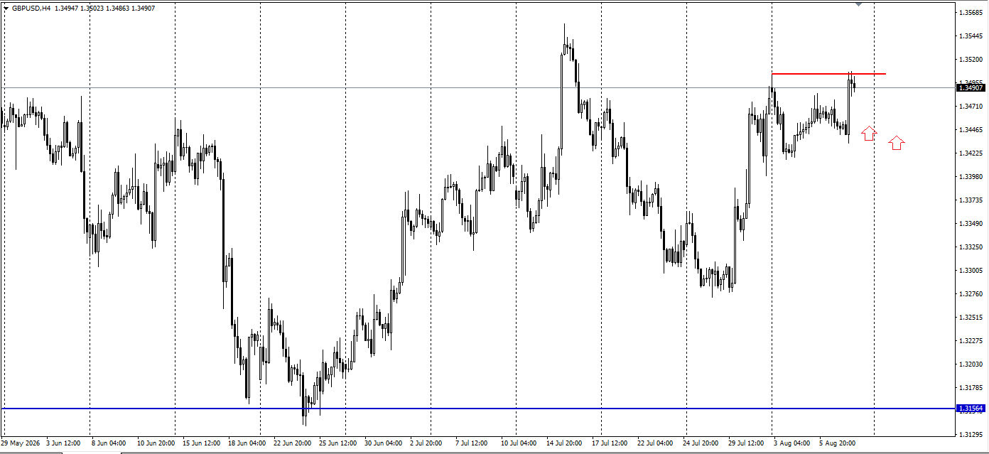 GBP/USD
