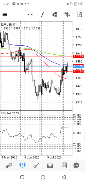 EUR/USD
