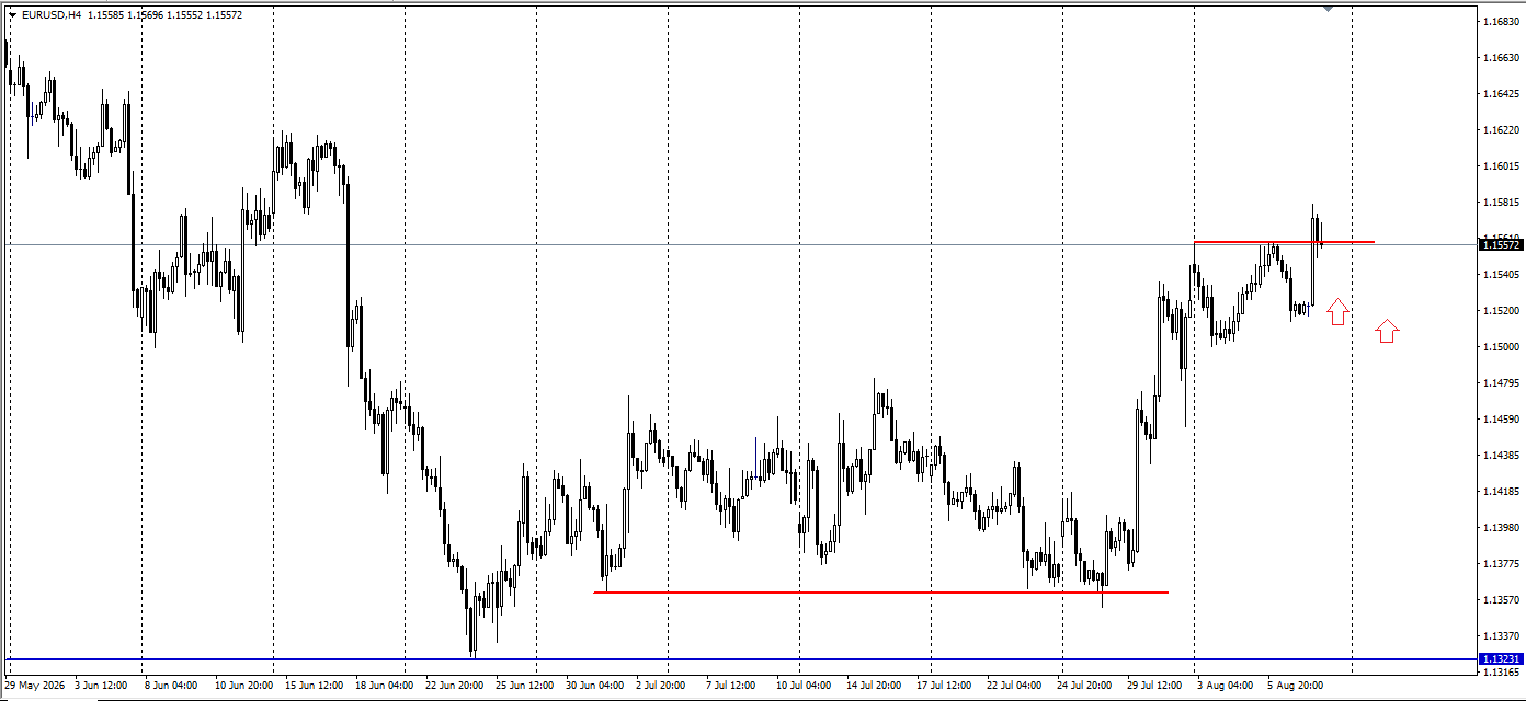 EUR/USD