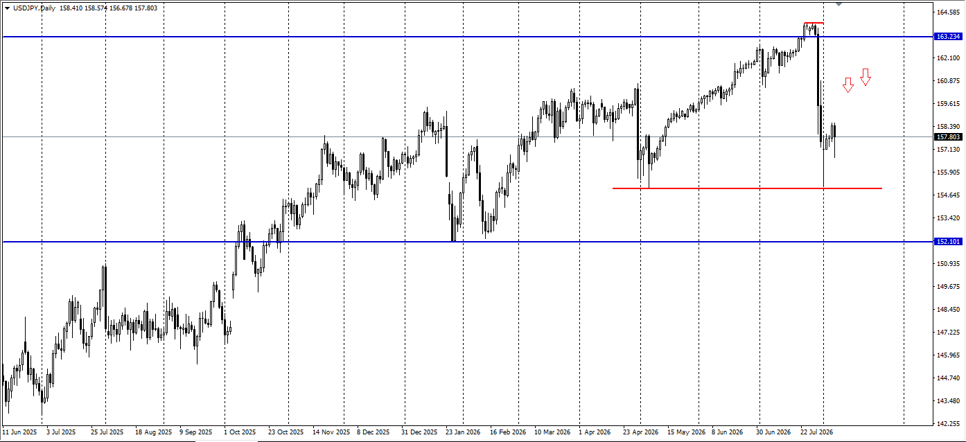 USD/JPY