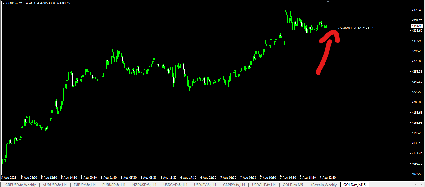 XAU/USD, GOLD