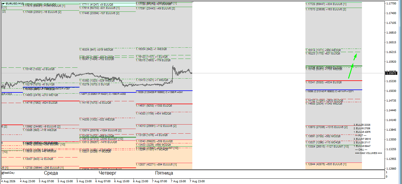 EUR/USD
