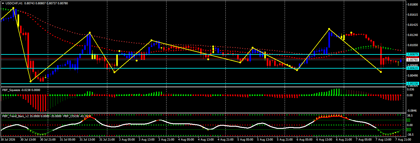 USD/CHF