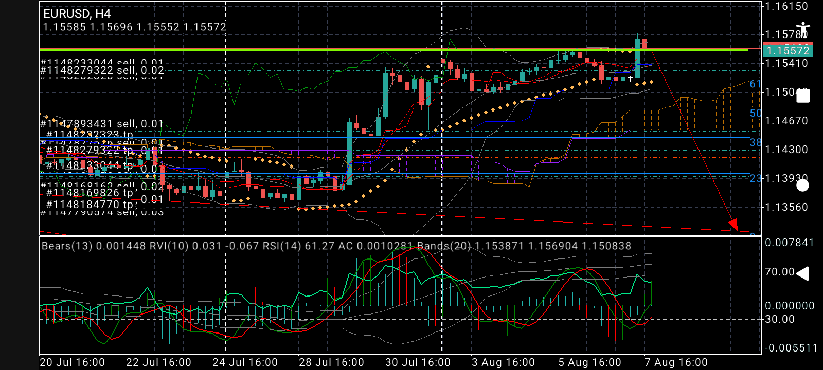 EUR/USD