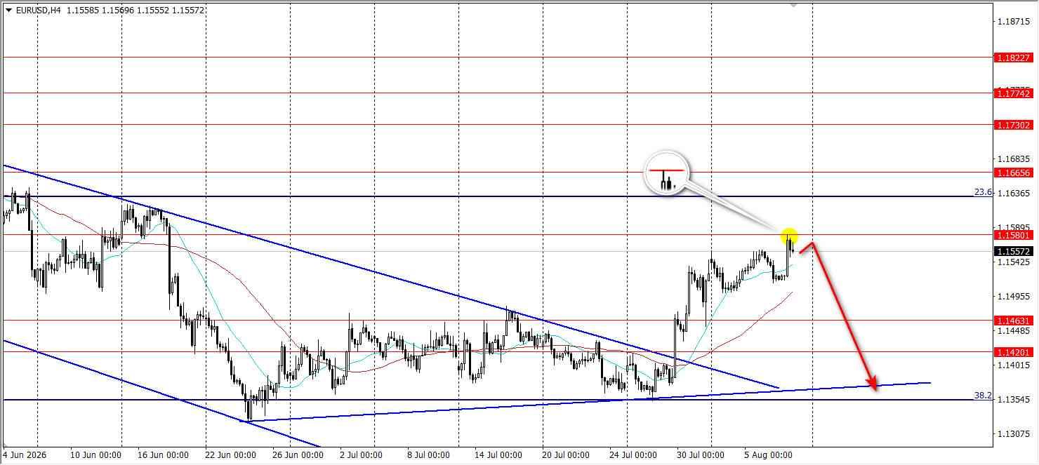 EUR/USD