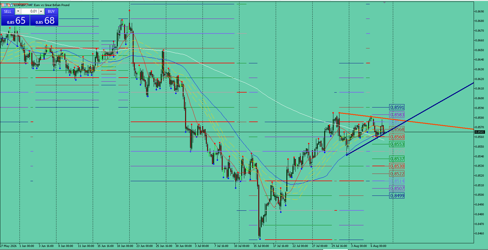 EUR/GBP