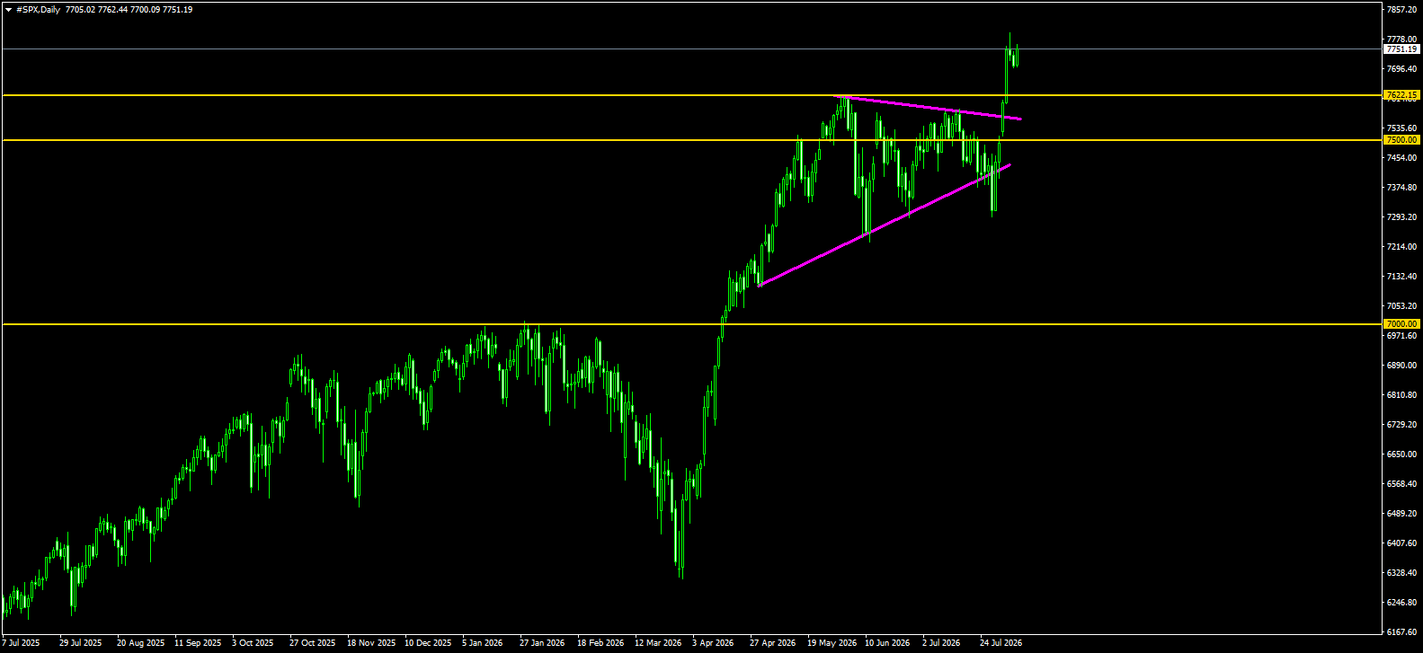 S&amp;P 500 Spotlight: Unraveling Market Trends with #SP500