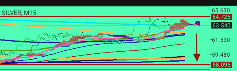 XAG/USD, SILVER