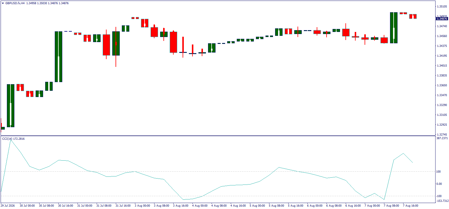 GBP/USD