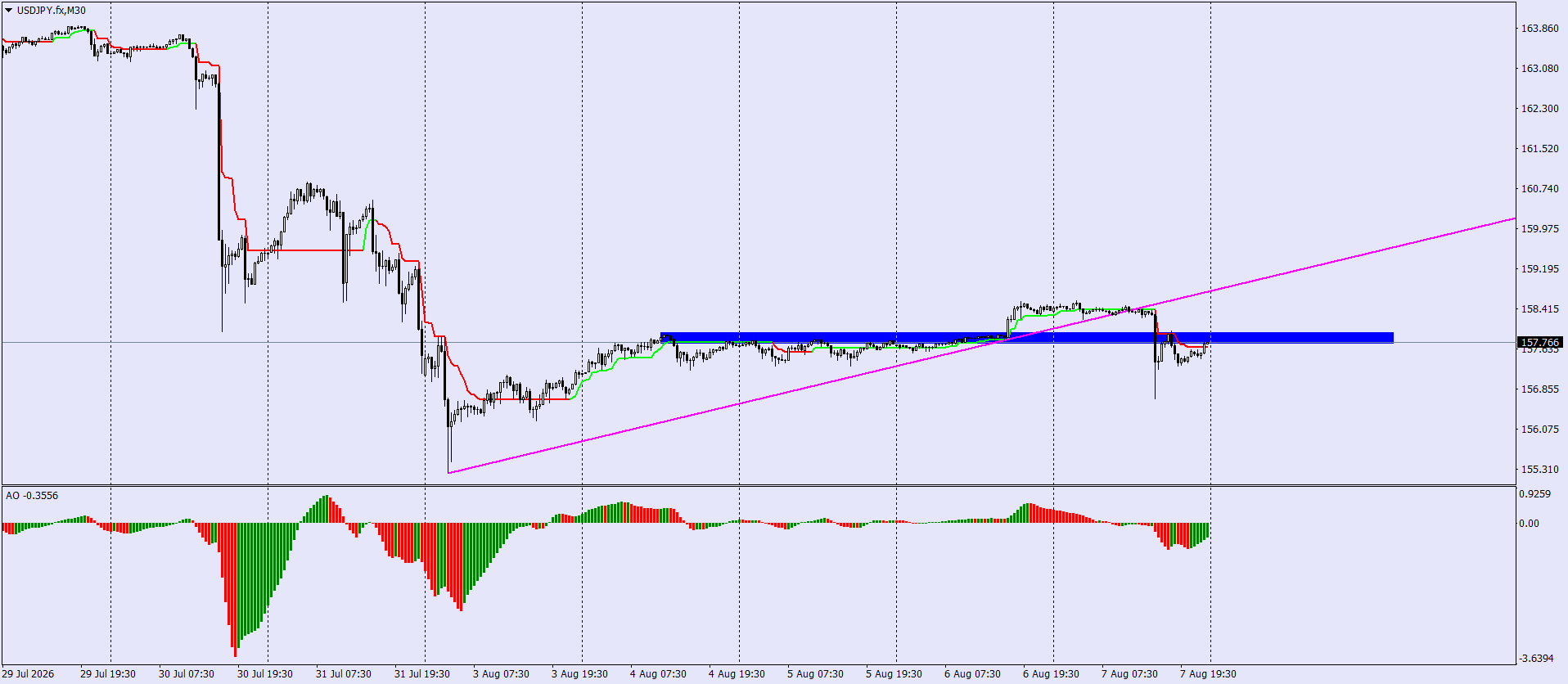 USD/JPY