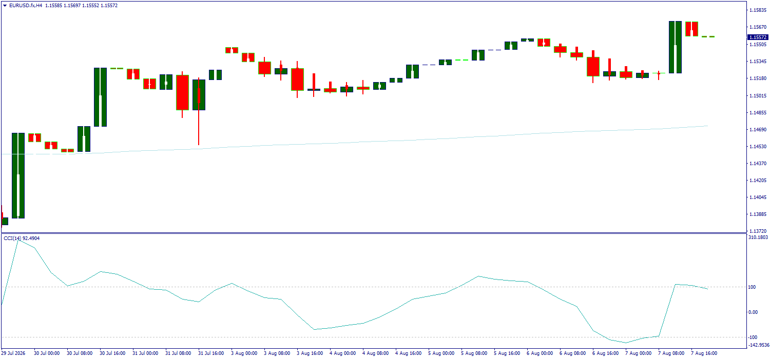 EUR/USD