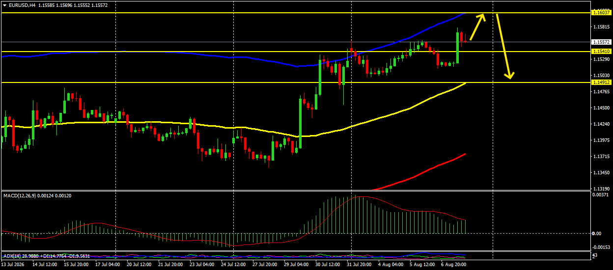 EUR/USD