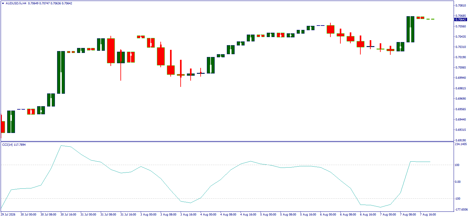 AUD/USD