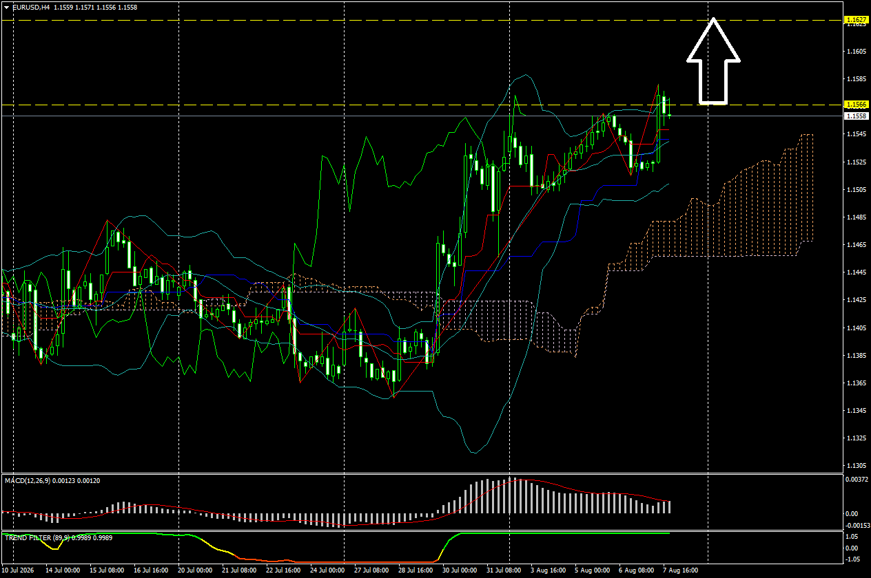 EUR/USD