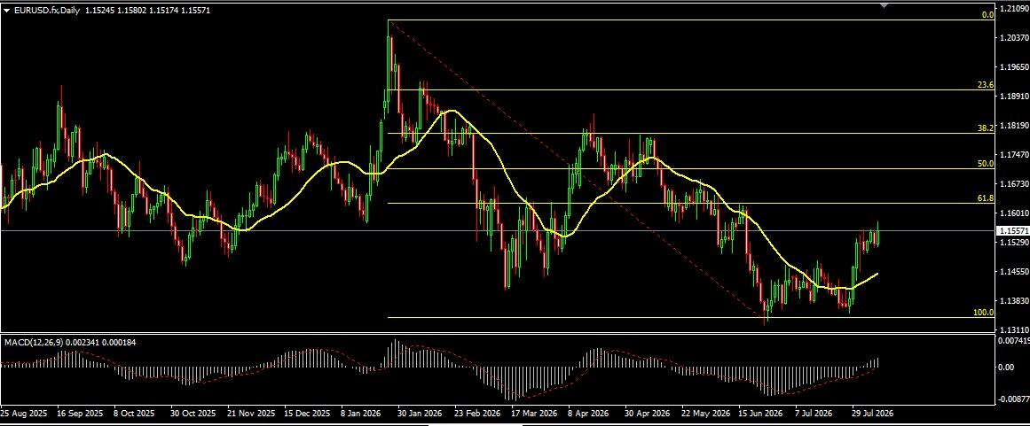 EUR/USD