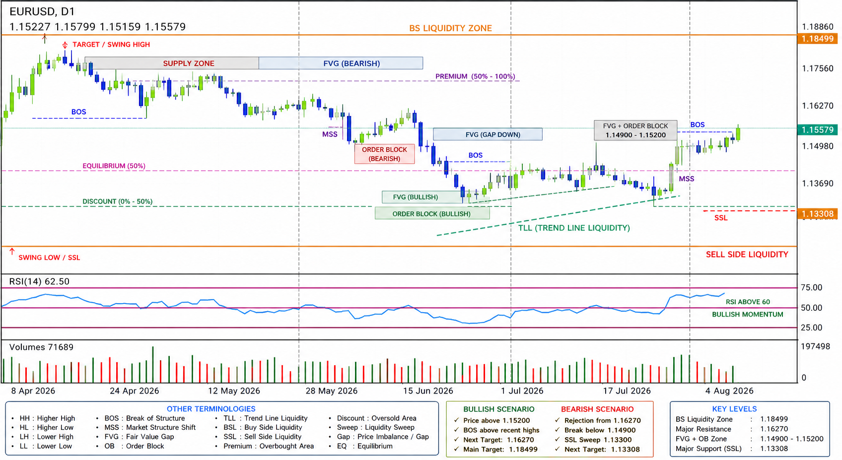 EUR/USD