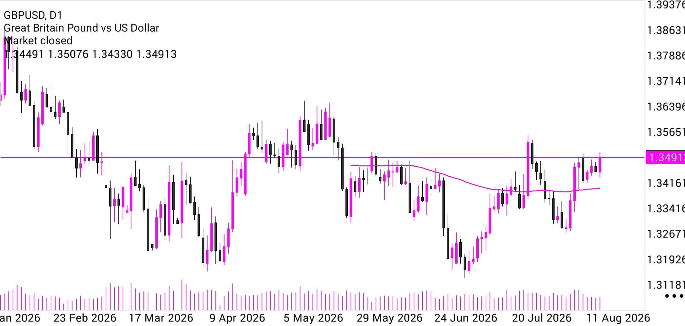 GBP/USD