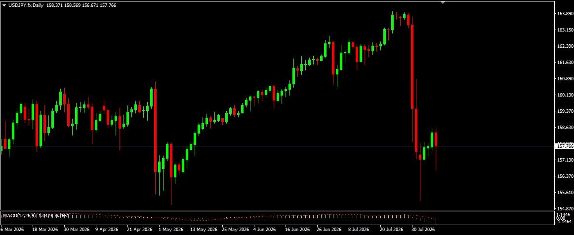 USD/JPY