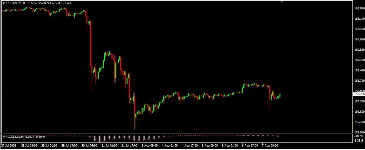 USD/JPY