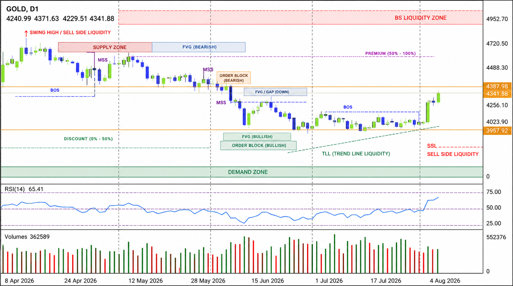 XAU/USD, GOLD