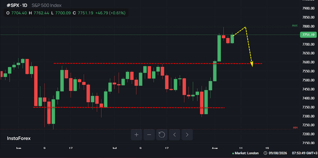 S&amp;P 500 Spotlight: Unraveling Market Trends with #SP500