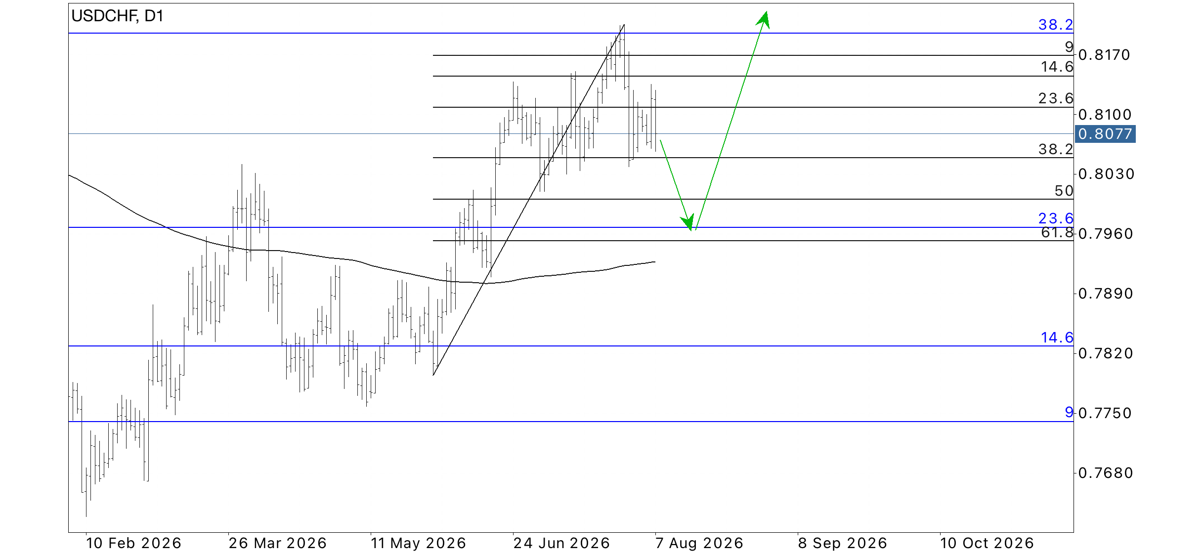 USD/CHF