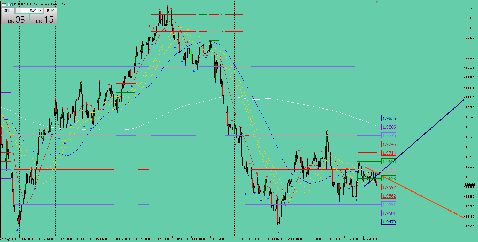 EUR/NZD