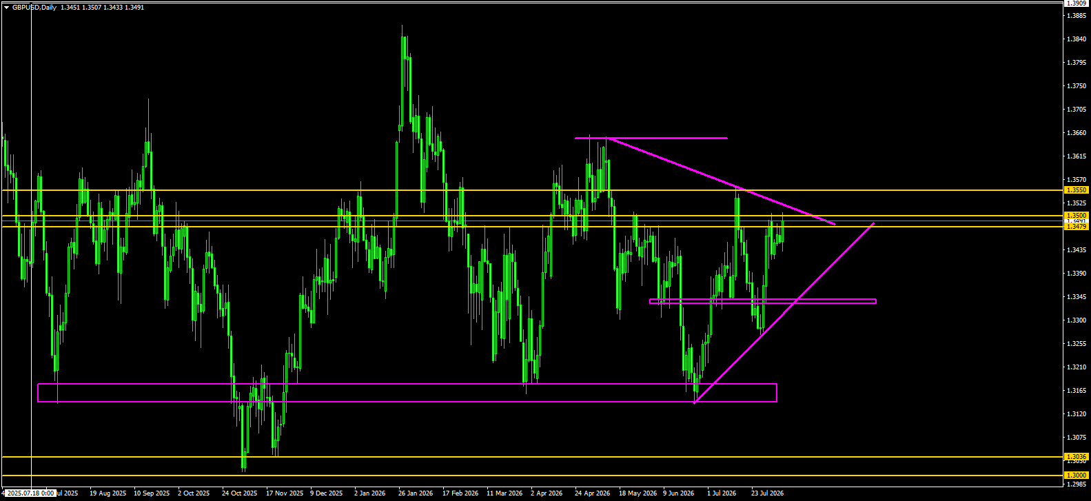 GBP/USD