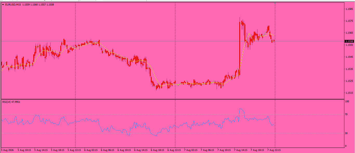 EUR/USD