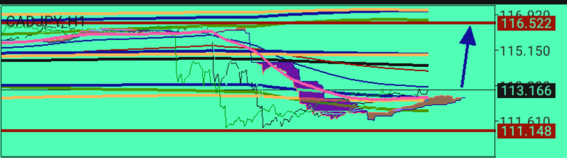 CAD/JPY