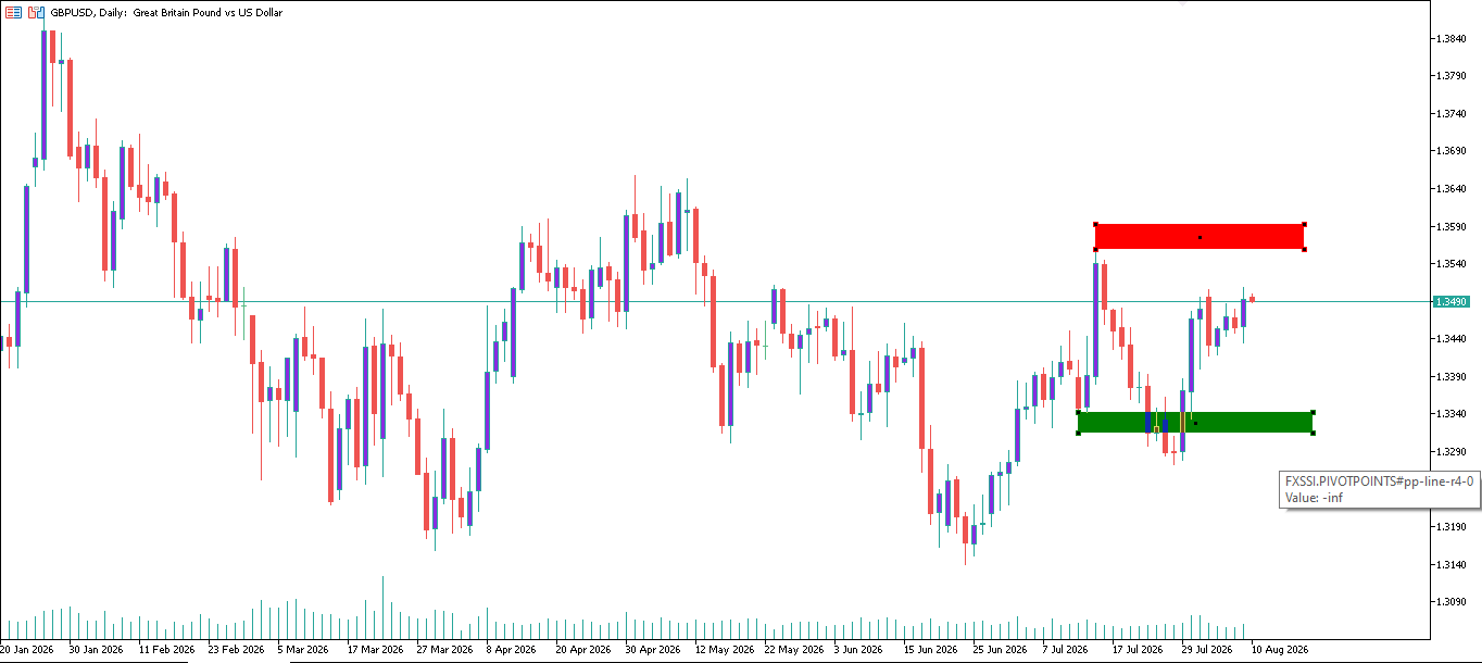 GBP/USD