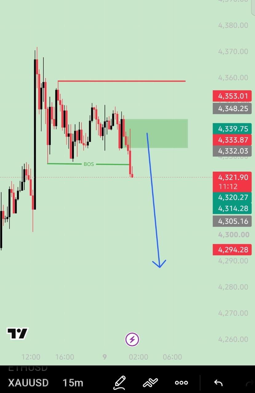 XAU/USD, GOLD