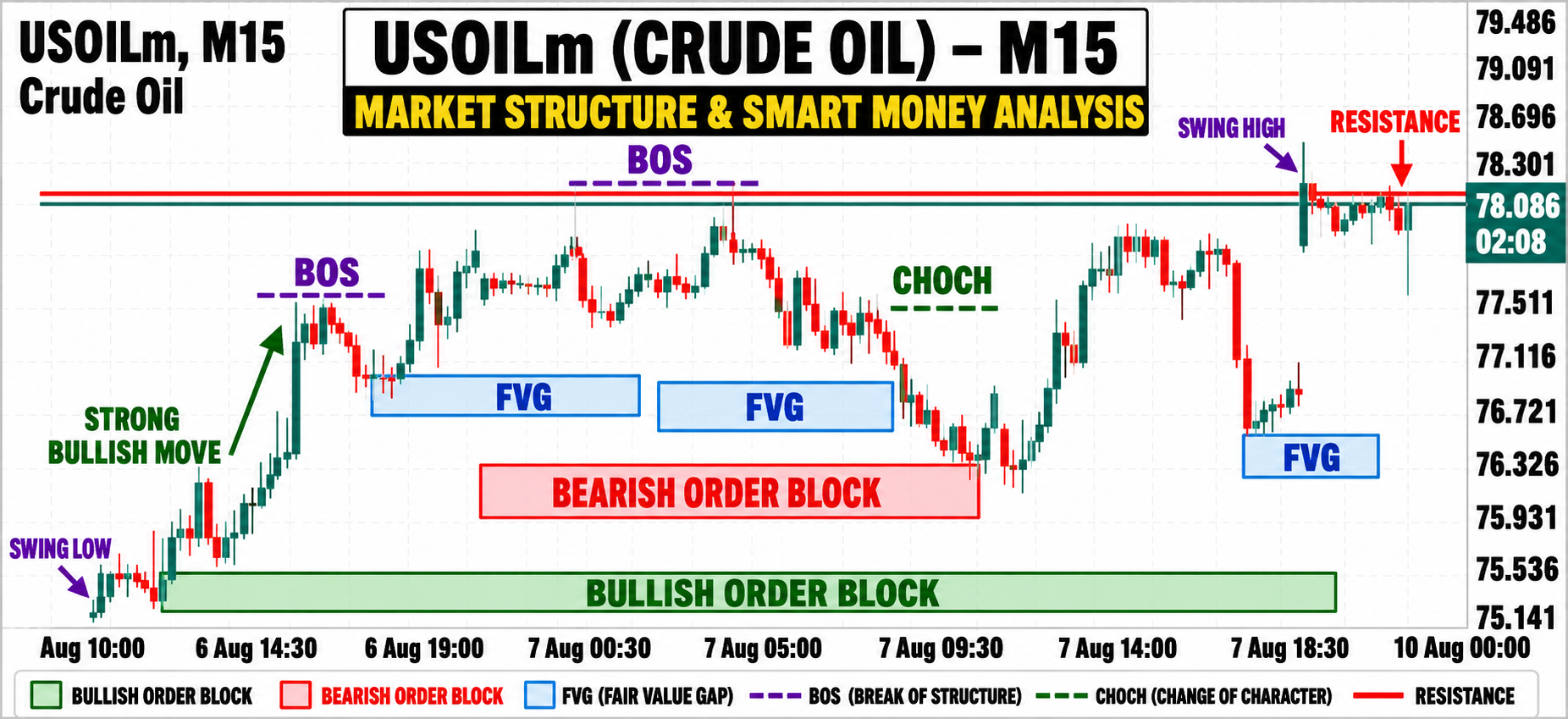 CL/Crude Oil