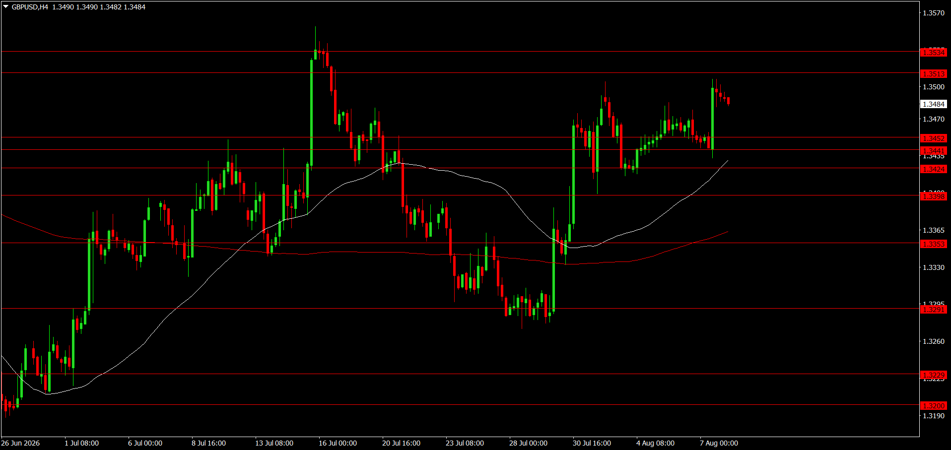 GBP/USD