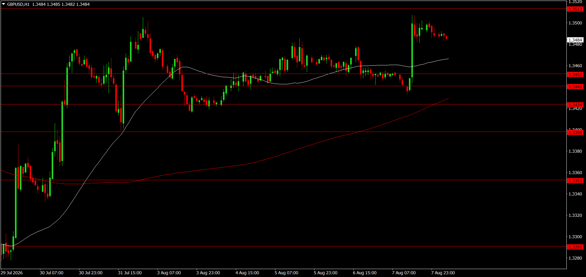 GBP/USD