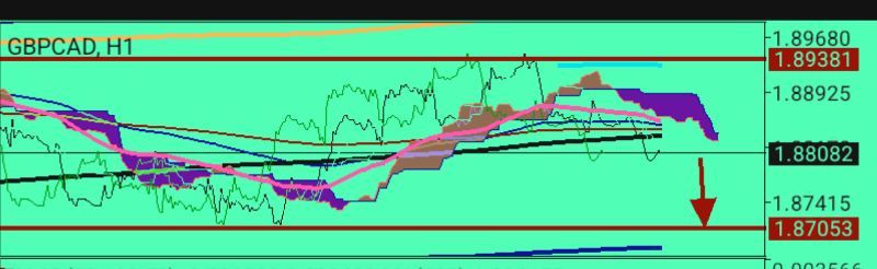 GBP/CAD