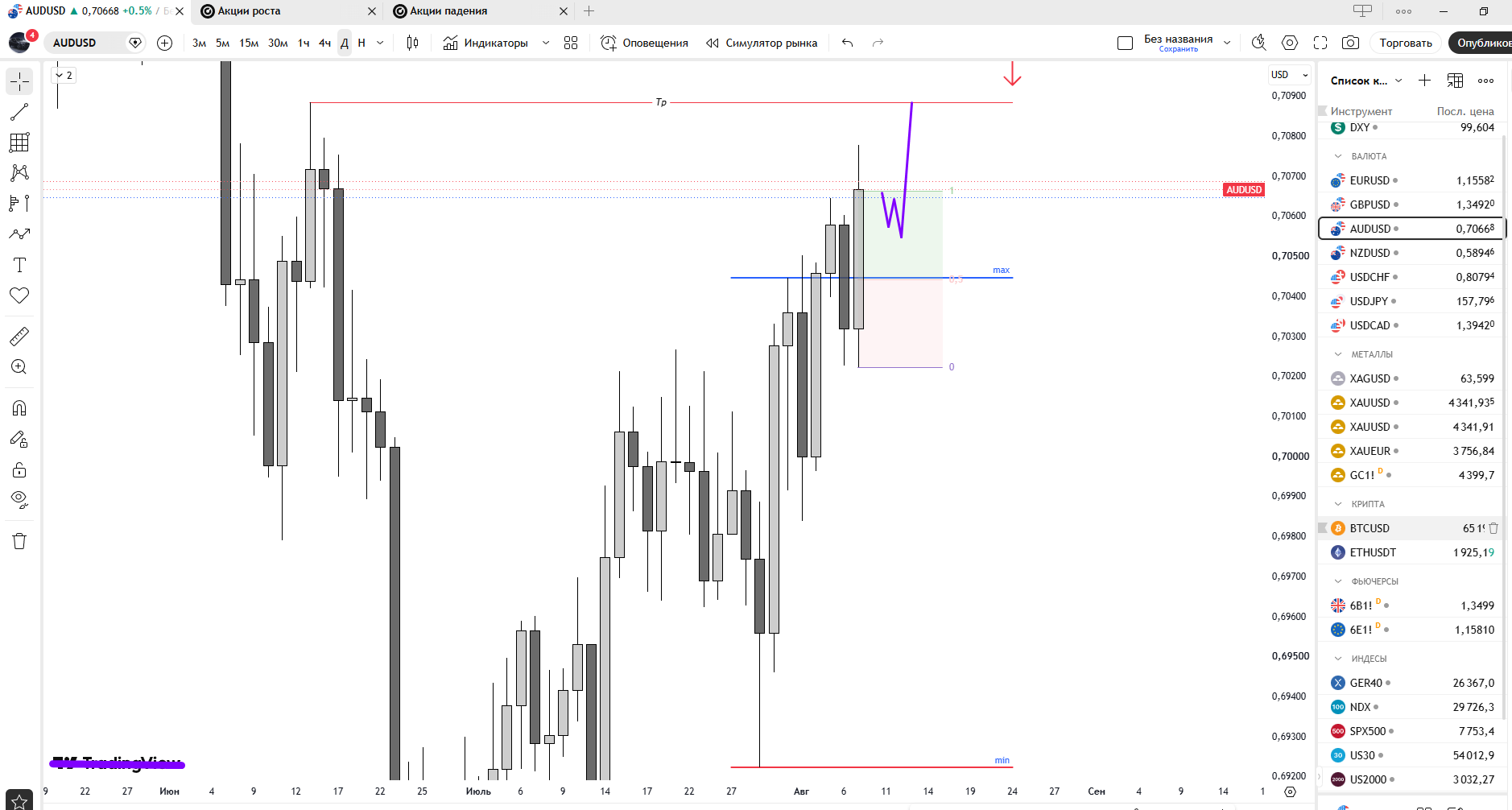 Comprehensive Analysis in Trading: Mastering Methodologies