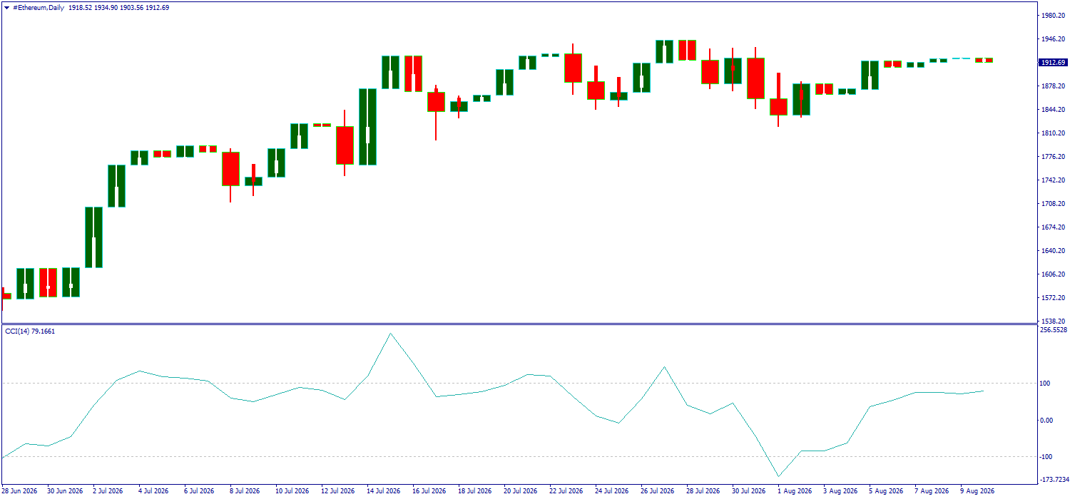 #Ethereum chart analysis