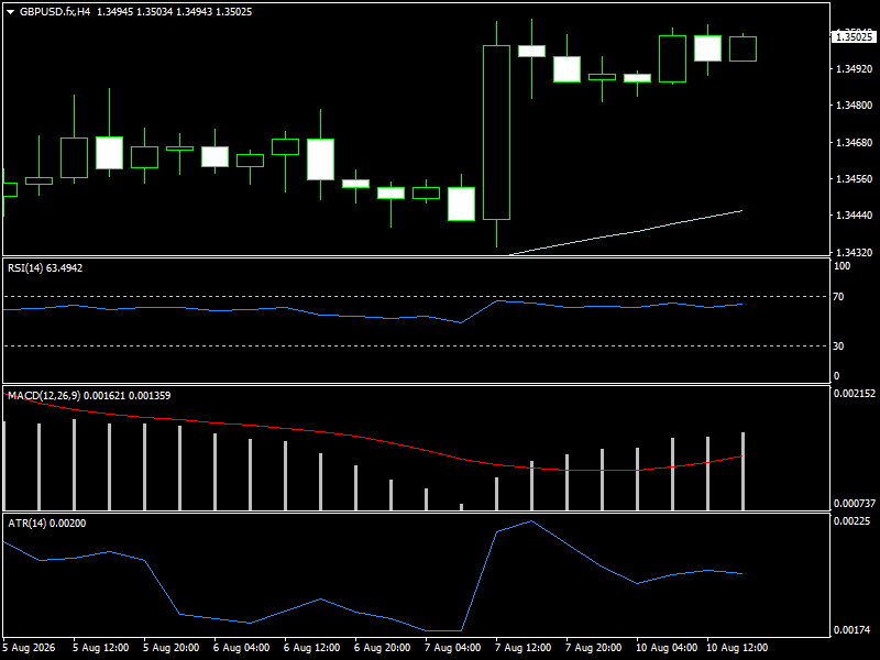 GBP/USD