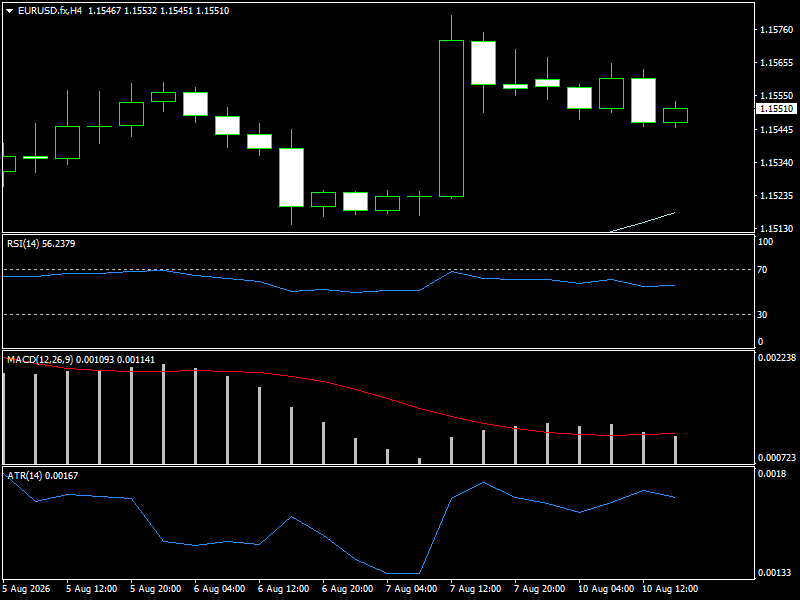 EUR/USD