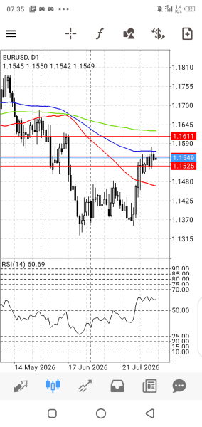 EUR/USD