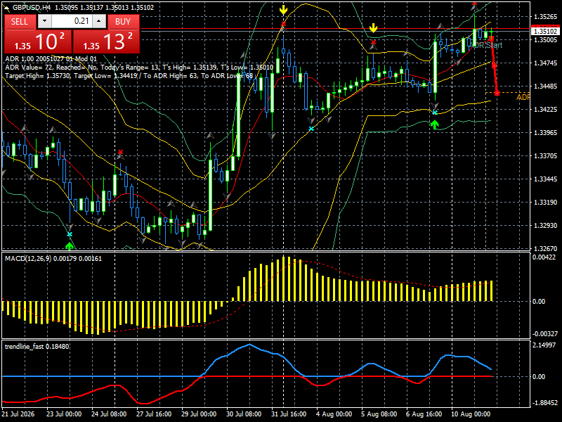 GBP/USD