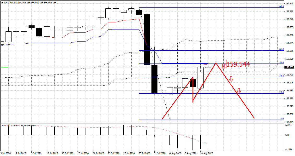 USD/JPY