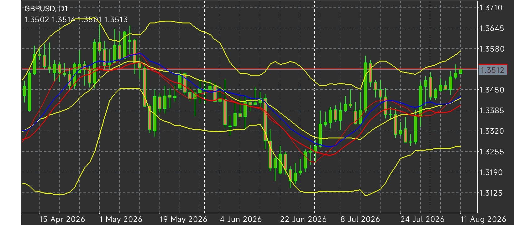 GBP/USD