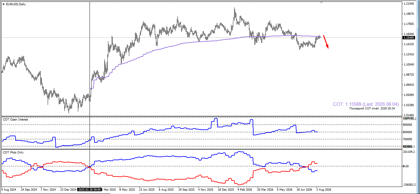 EUR/USD