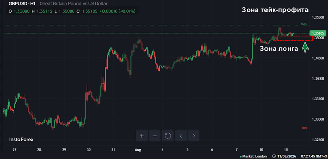 GBP/USD